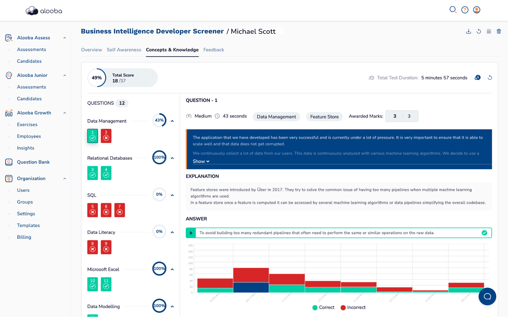 Business Intelligence Developer - Candidate Test Results.png